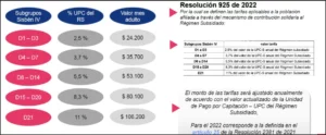 Famisanar Población D del sisben